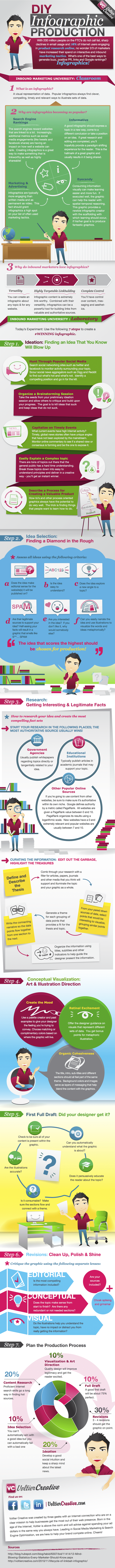 DIY Infographic Production: A Step-by-Step Guide 10 DIY Infographic Guide