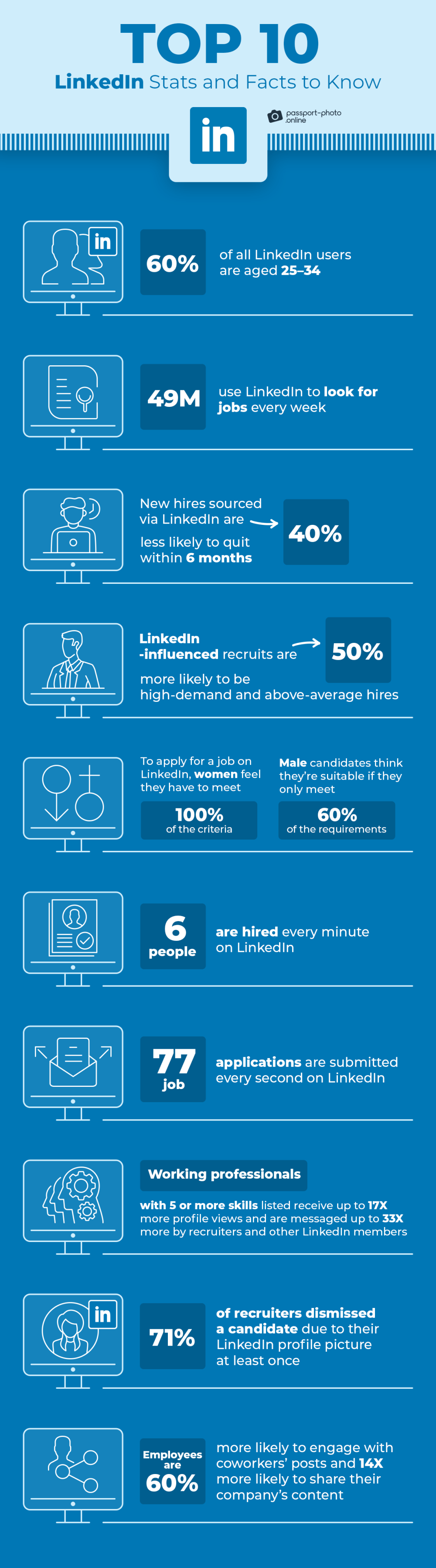 LinkedIn Statistics and Facts to Know