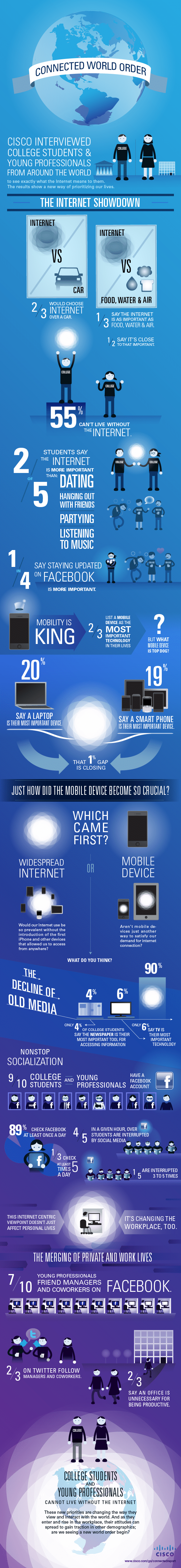 CWR infographic final