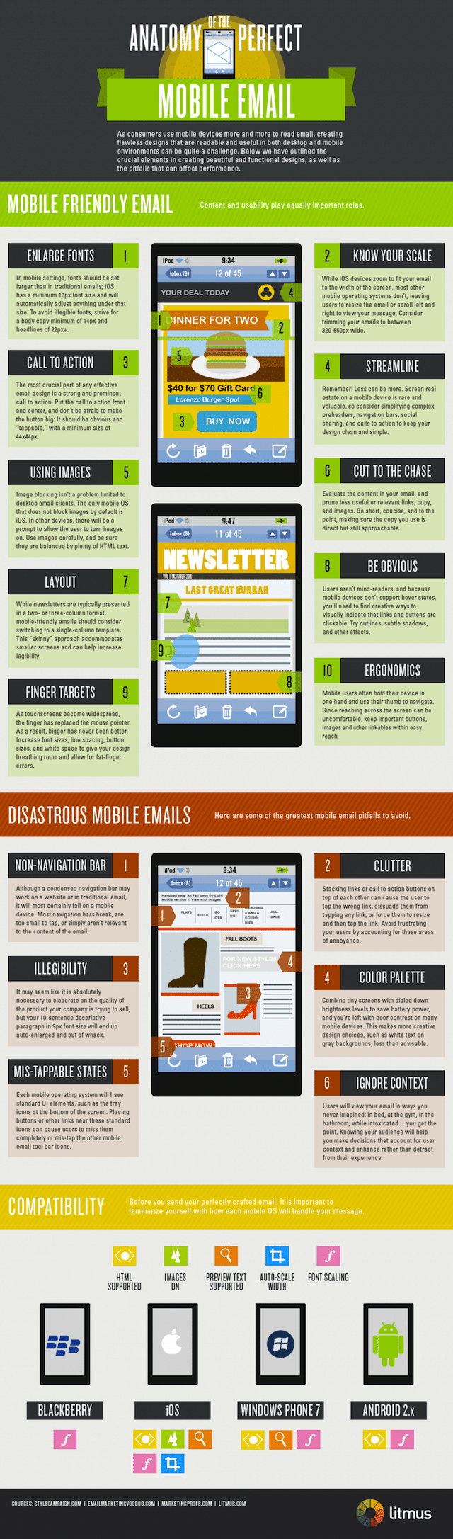mobile email design infographic