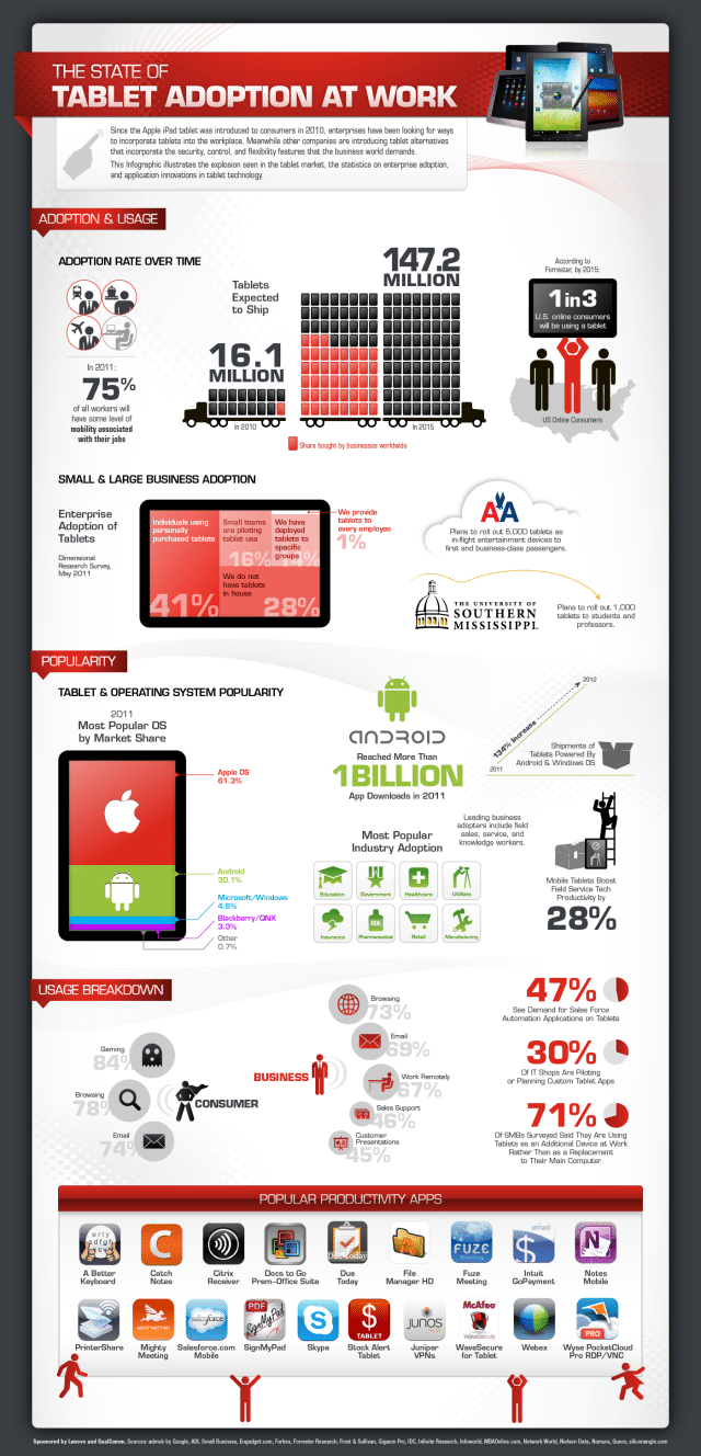 tablet adoption infographic