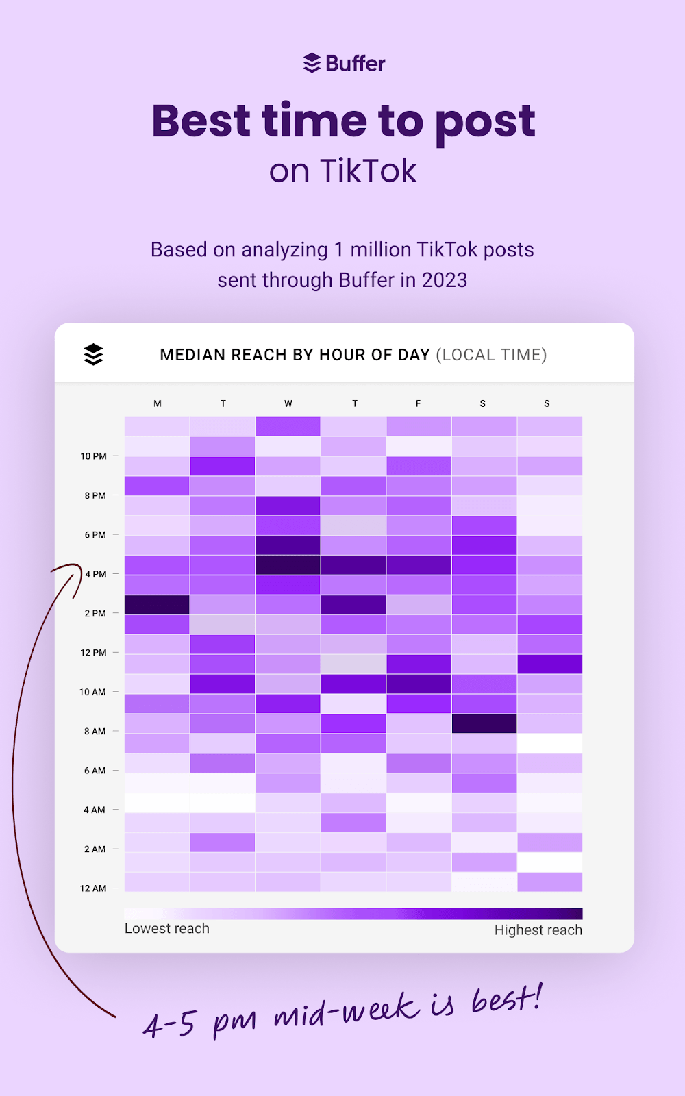 Best Time to Post on TikTok