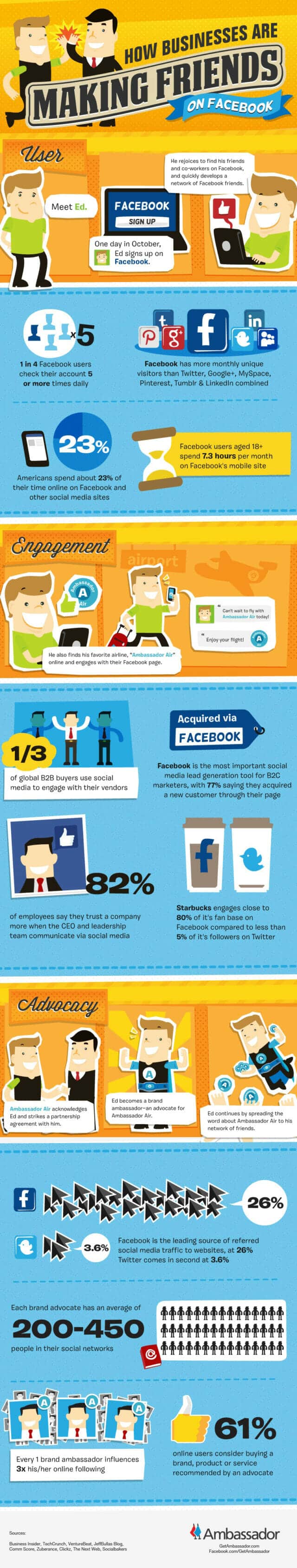 business facebook strategy