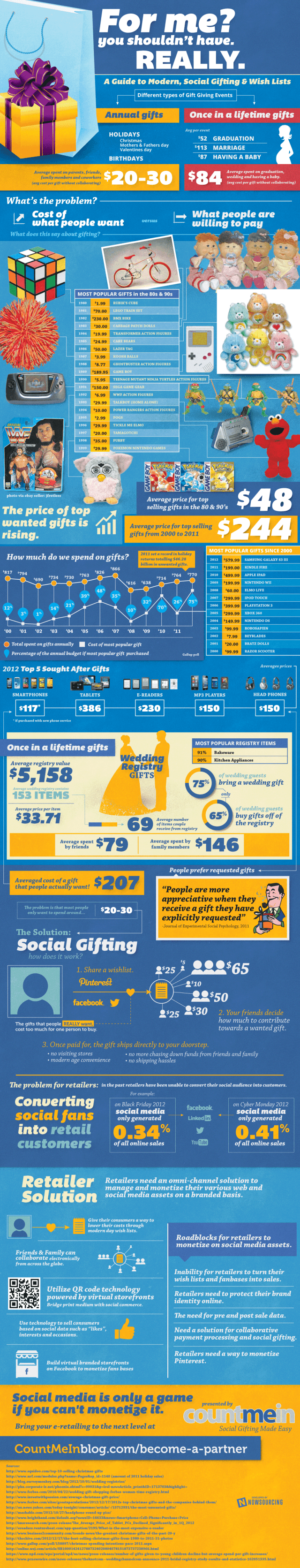 Social Gifting