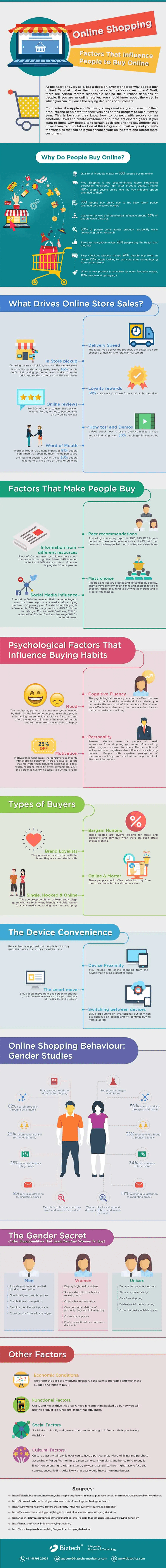 The Digital Decider: Key Factors That Drive Online Purchase Decisions 10 Online Shopping: Factors That Influence People to Buy Online