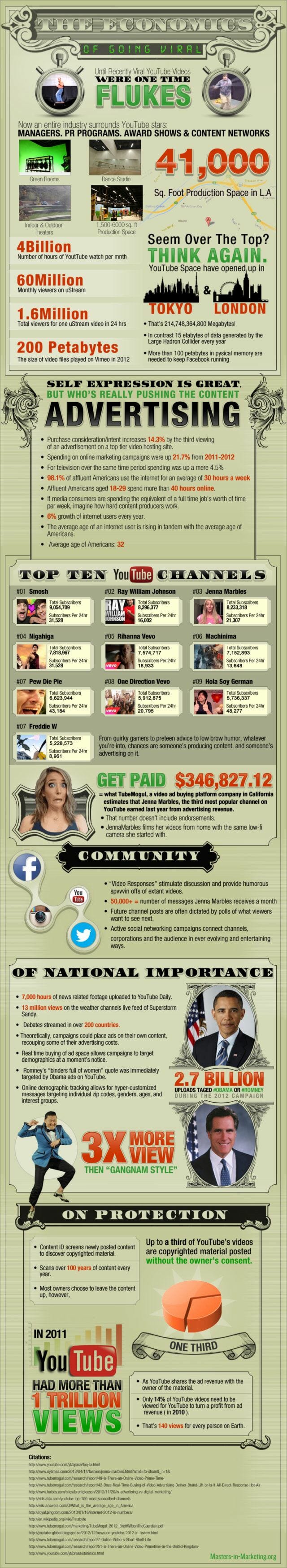 economics-youtube-viral