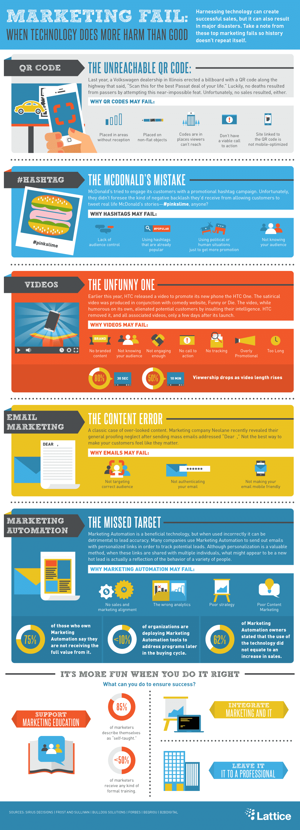 Martech Failures