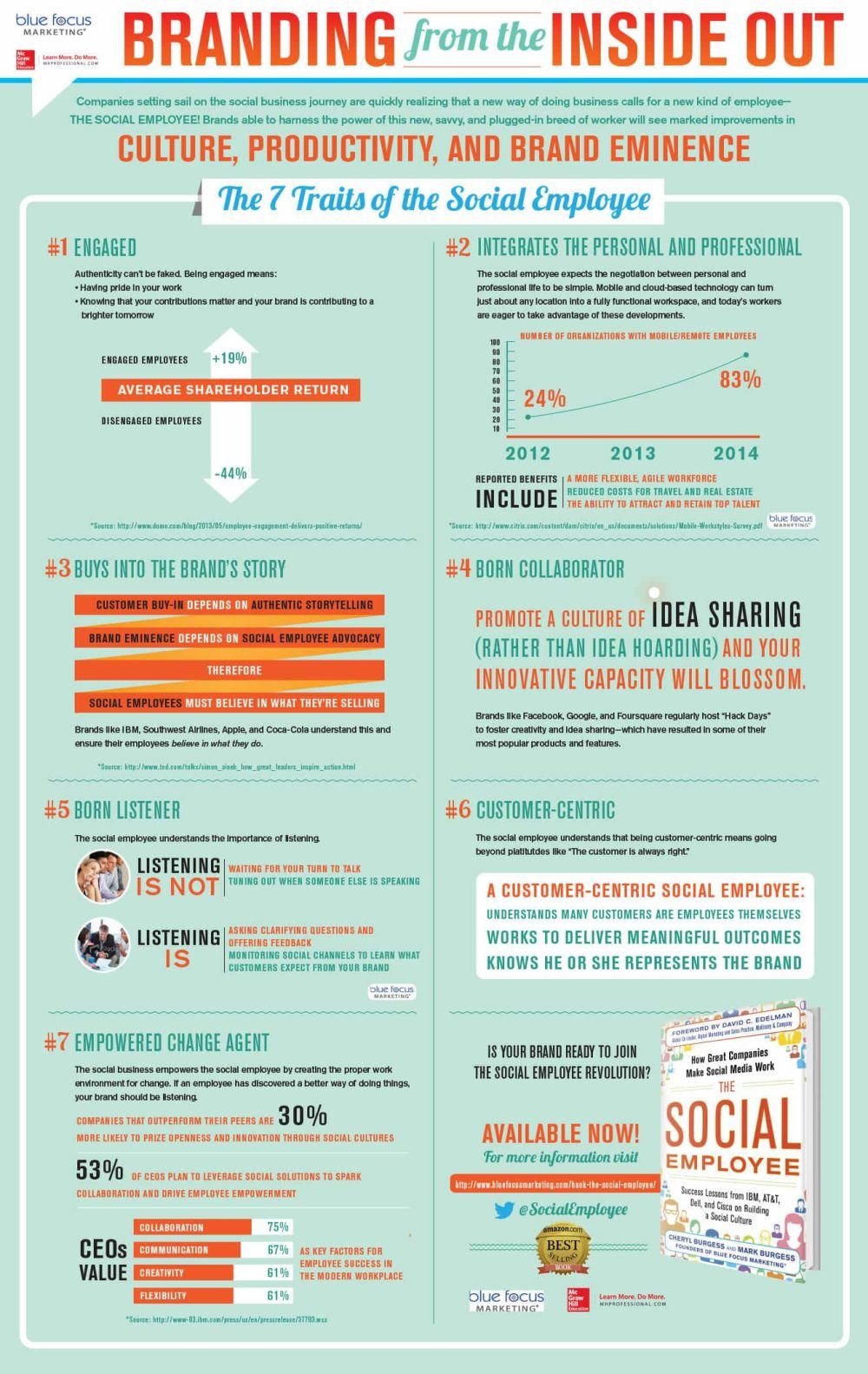 7 Traits of the Social Employee