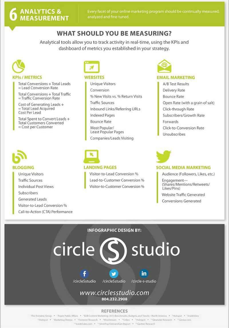 The Playbook for B2B Online Marketing 35 B2B Marketing Analytics and Measuremnent