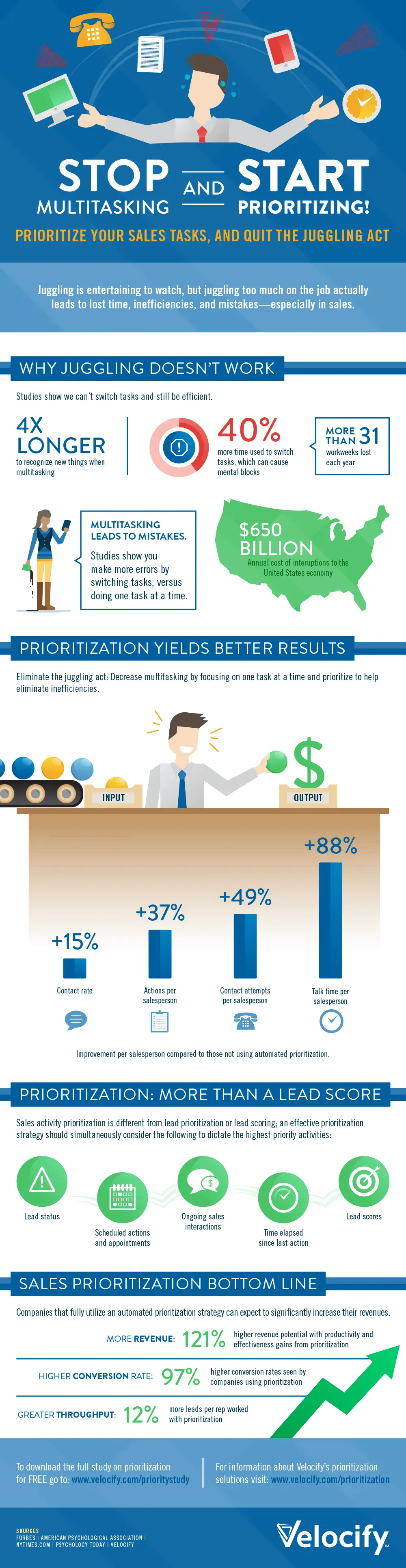 Prioritization vs. Multitasking: Why Focusing Beats Juggling in Business and Beyond 15 Sales Prioritization versus Multitasking