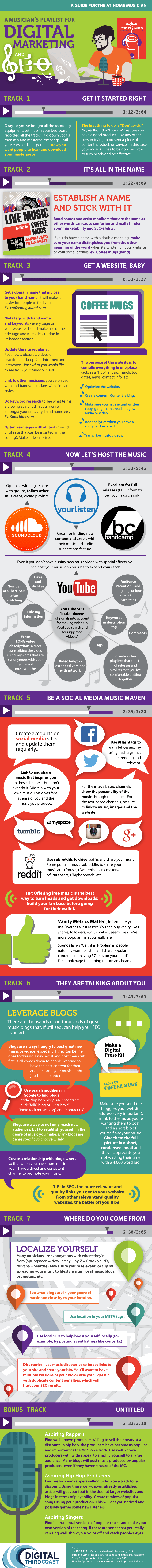 Online Marketing and SEO for Bands and Musicians