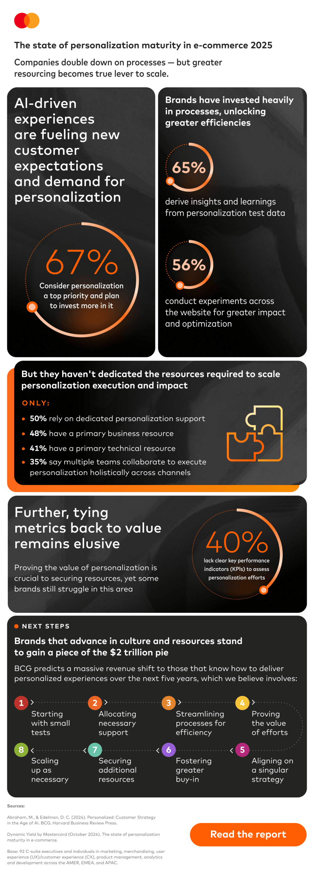 The State of E-Commerce Personalization in 2025: Where Brands Are Succeeding, Falling Short, and How AI Is Shaping the Future 9 The state of personalization maturity in e-commerce