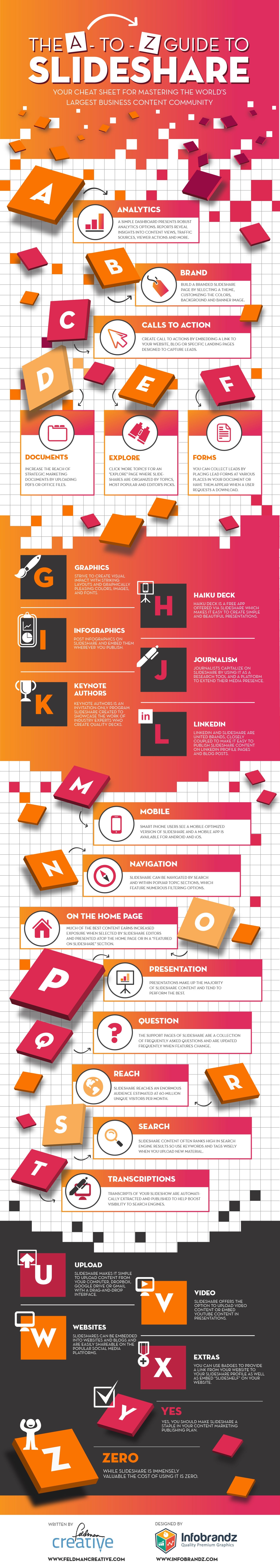 The A-to-Z B2B Marketing Guide to Slideshare 10 Slideshare Marketing Guide