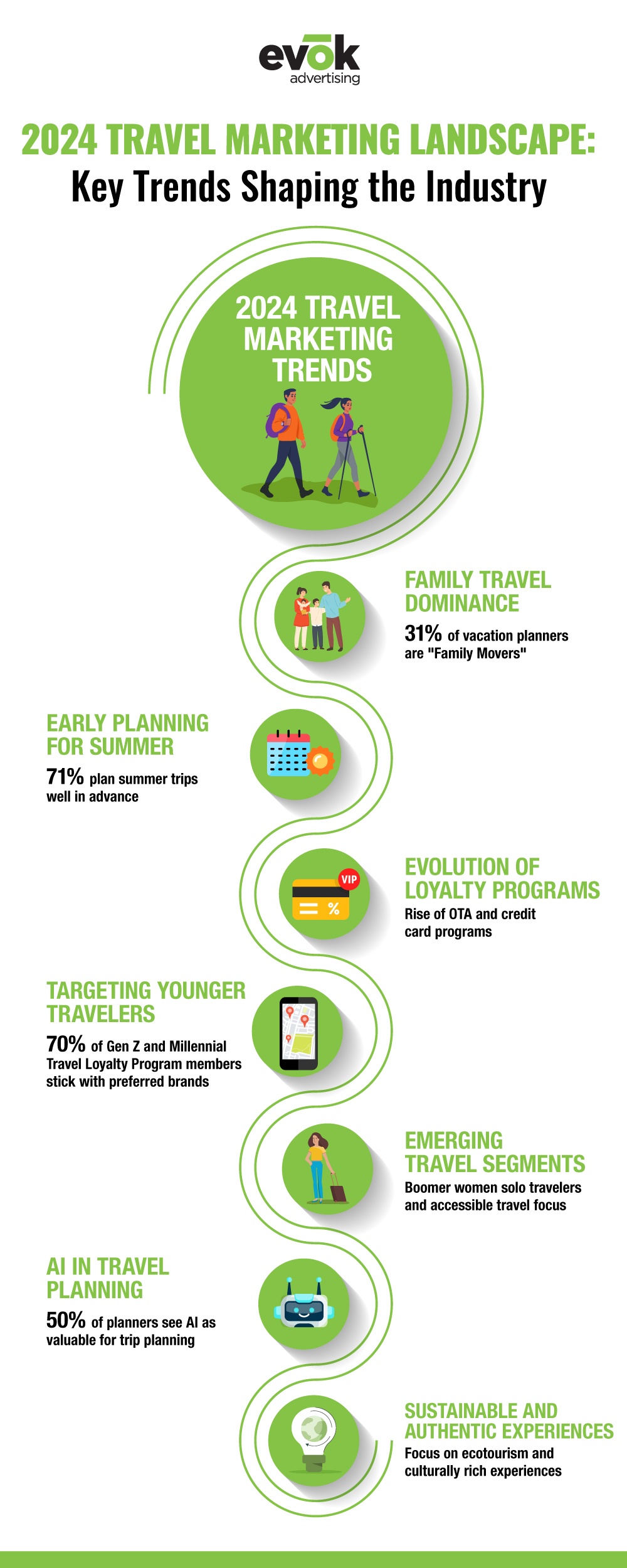 The 2024 Travel Trends That Marketers Can Act On In 2025 10 travel trends 2024 Infographic