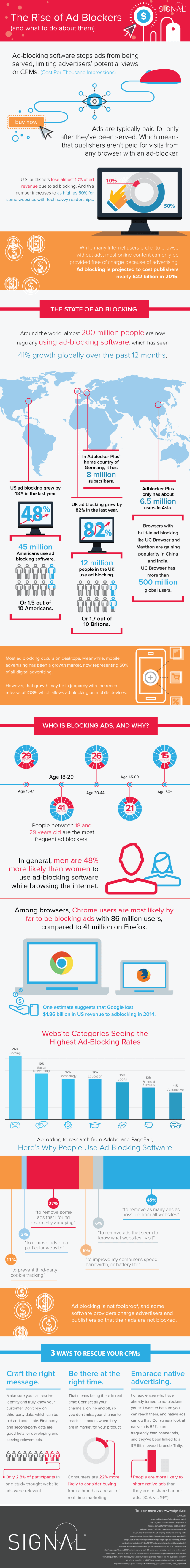 ad blocking