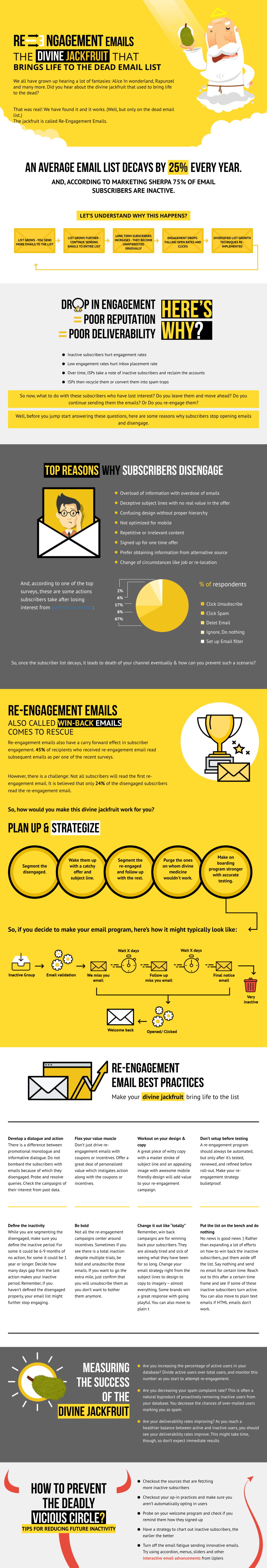 Re-engagement Email Strategies from Uplers