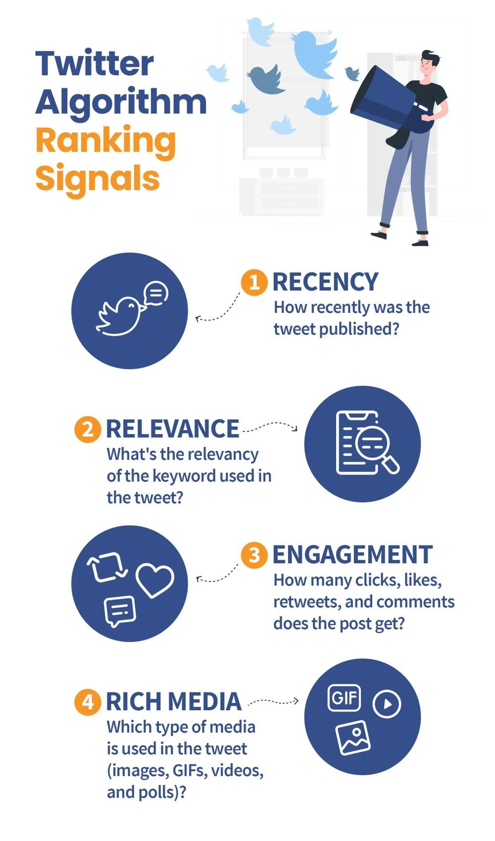 Twitter Algorithm Ranking Signals