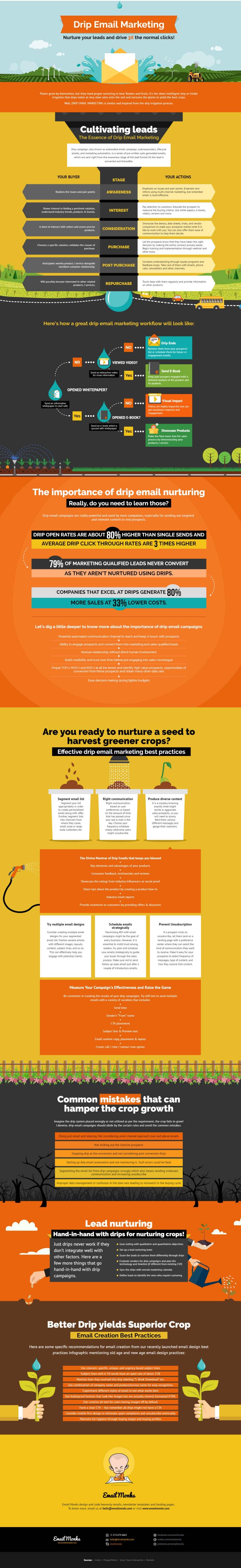 Drip Email Campaign