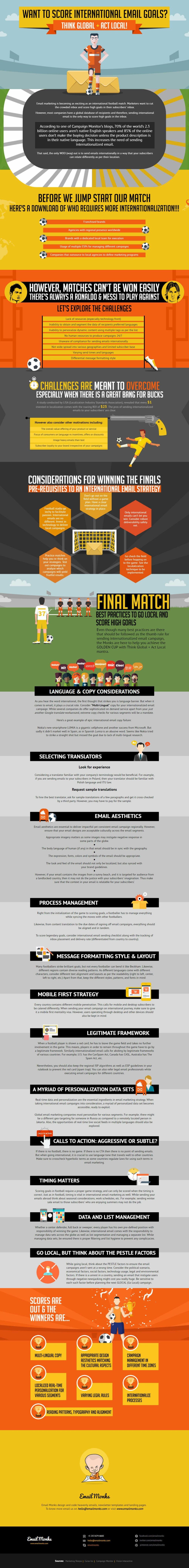 12 Factors that Impact Your International Email Strategy 10 Internationalization for Email (I18N) Best Practices
