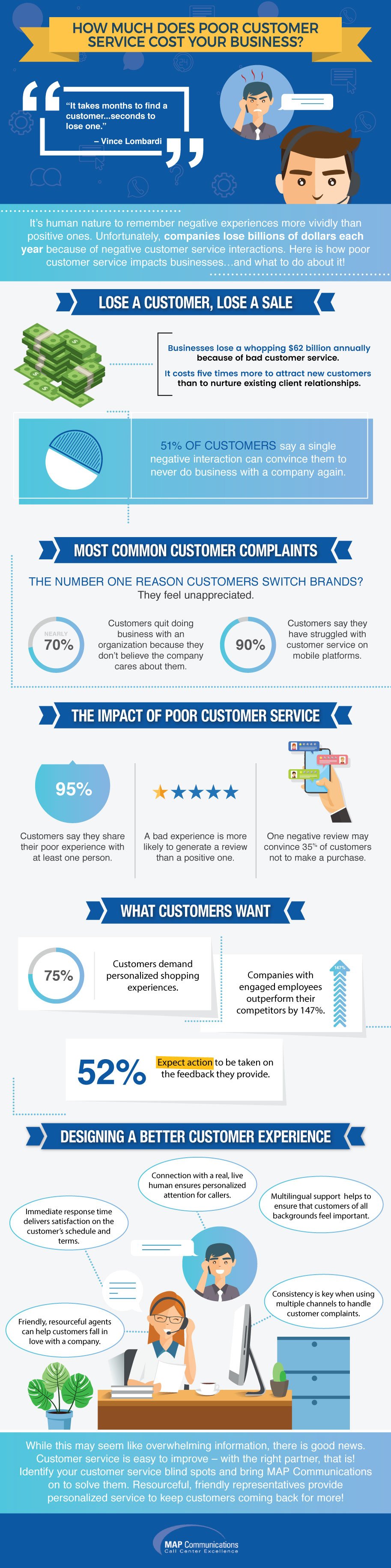 The True Cost of Poor Customer Service—and How to Fix It 10 the cost of poor customer service and experience 1
