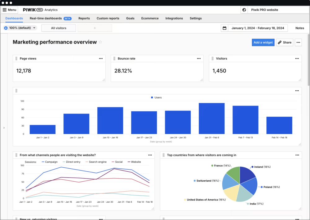 Piwik PRO Analytics: Why Companies Choose It Over Google Analytics 22 Piwik PRO Dashboard