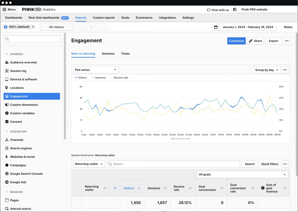 Piwik PRO Analytics: Why Companies Choose It Over Google Analytics 23 Piwik PRO Explorer