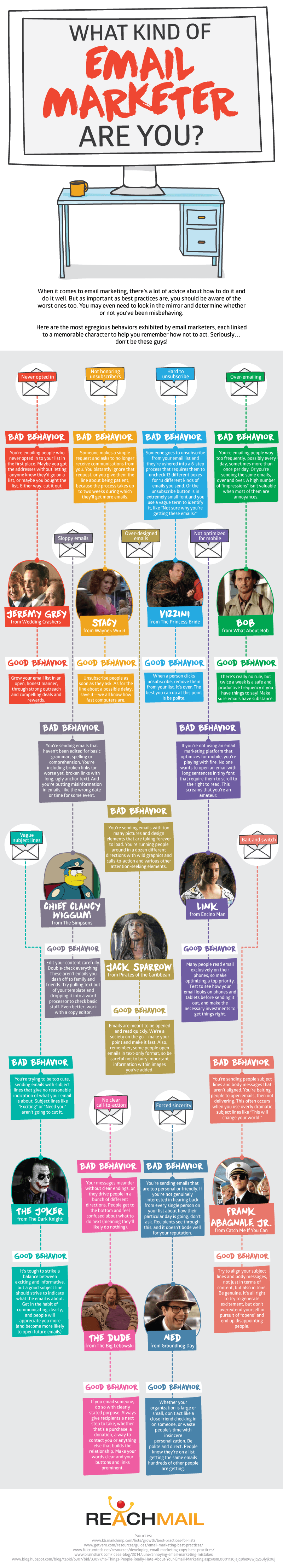 11 Bad Email Marketing Behaviors That Damage Your Reputation... And How To Avoid Them 10 Email Bad Behavior