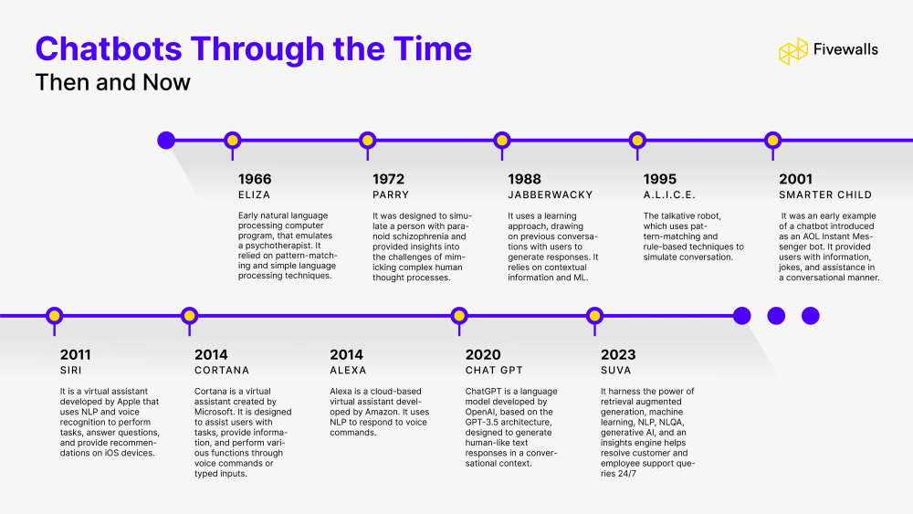 What Is A Chatbot? The Evolution from Simple Scripts to Sophisticated AI 18 image
