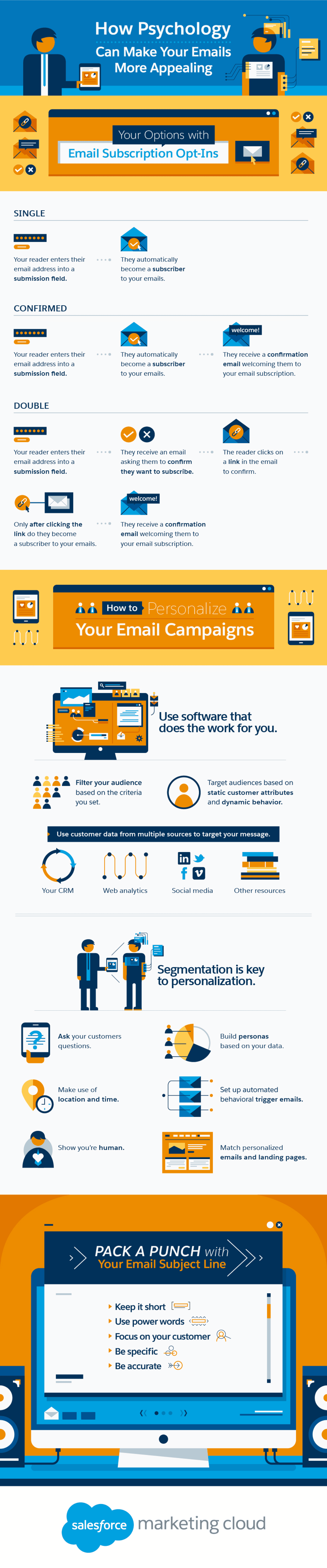 What Are Single Opt-In, Confirmed Opt-In, And Double Opt-In? 10 Email Opt-In Methodologies