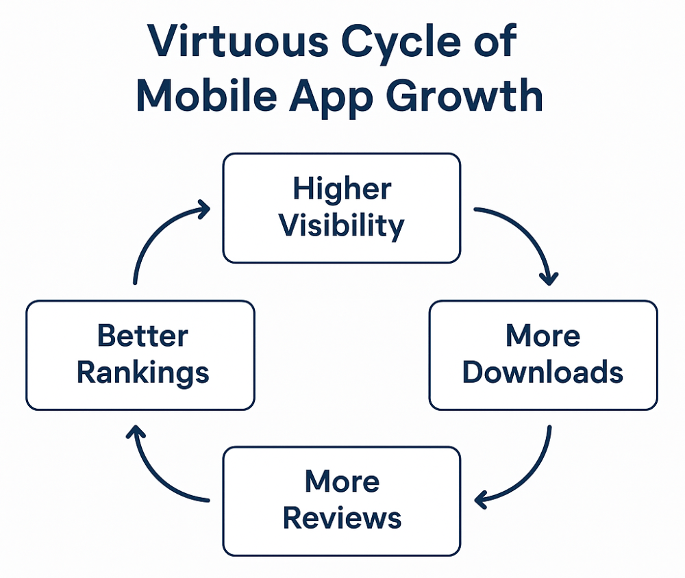 Why Your Mobile App’s Future Depends on Getting the Launch Right the First Time 10 ChatGPT Image Apr 28 2025 06 11 03 PM