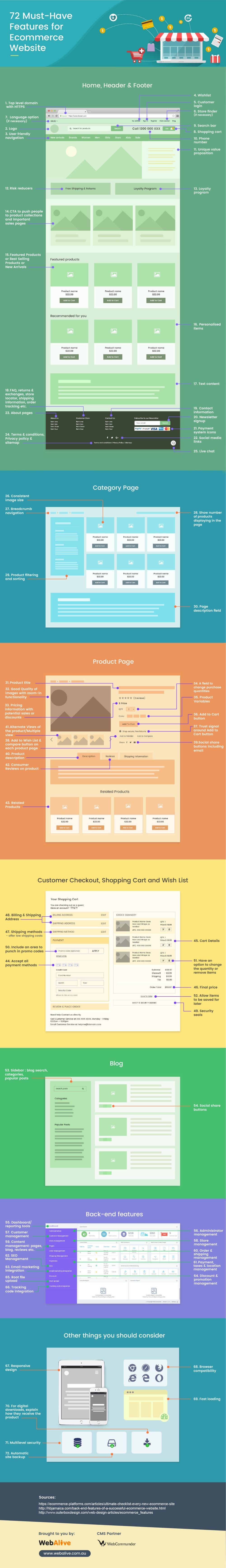 E-commerce Features Checklist: The Ultimate Must-Haves for Your Online Store 9 E-Commerce Features Checklist