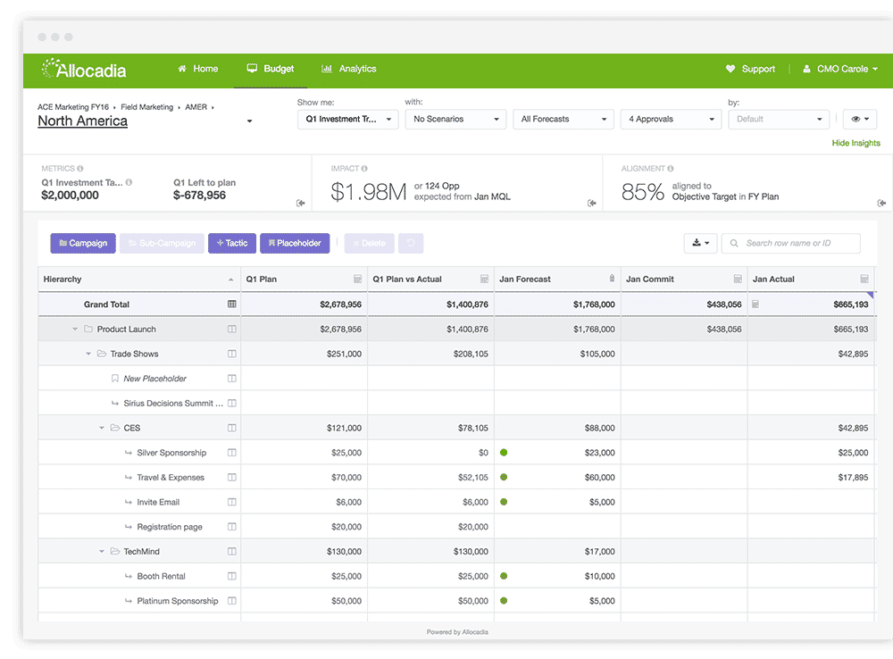 Allocadia: Build, Track, and Measure your Marketing Plans with Greater Confidence And Control 24 Allocadia Campaign Performance