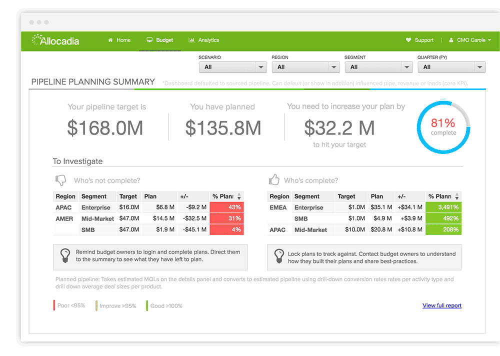 Allocadia: Build, Track, and Measure your Marketing Plans with Greater Confidence And Control 22 Allocadia Pipeline Management