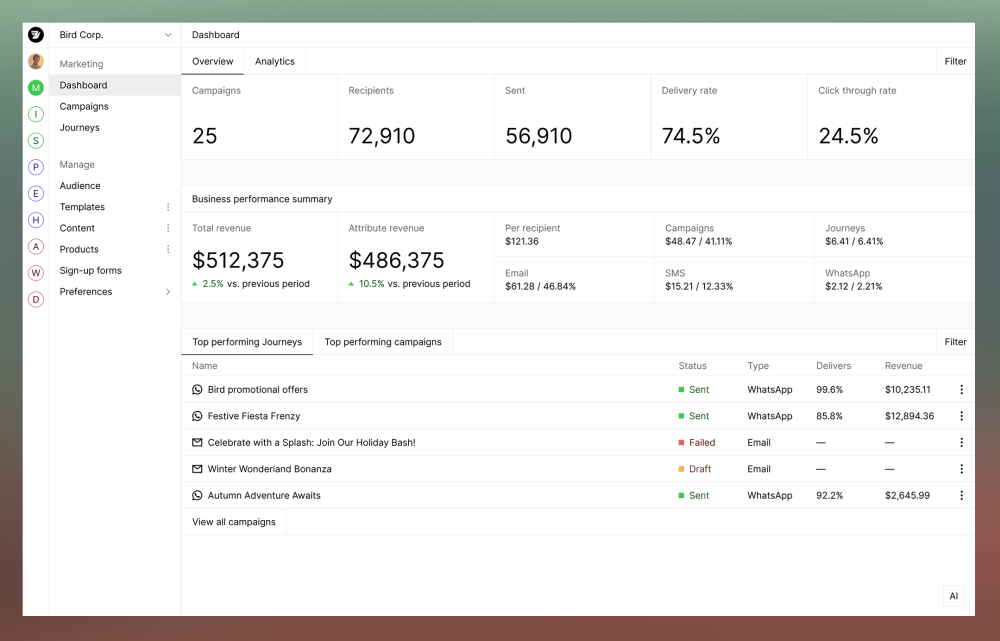 Bird: Reach, Grow, Manage, and Automate Your Integrations in One Intelligent Stack 14 bird marketing 1