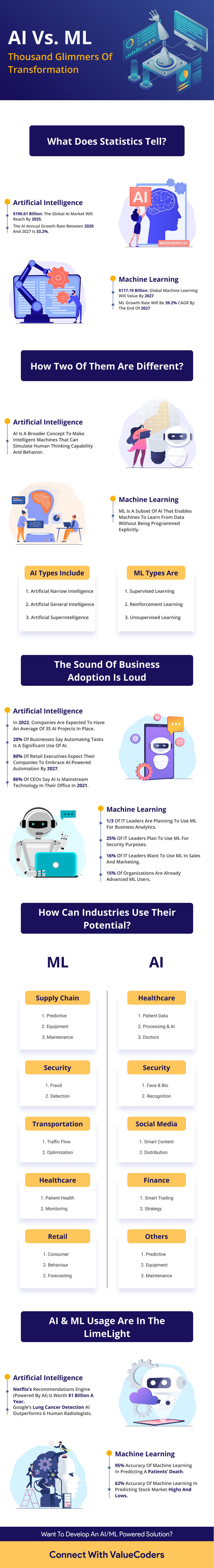 What's the Difference Between AI and Machine Learning? 10 AI versus ML