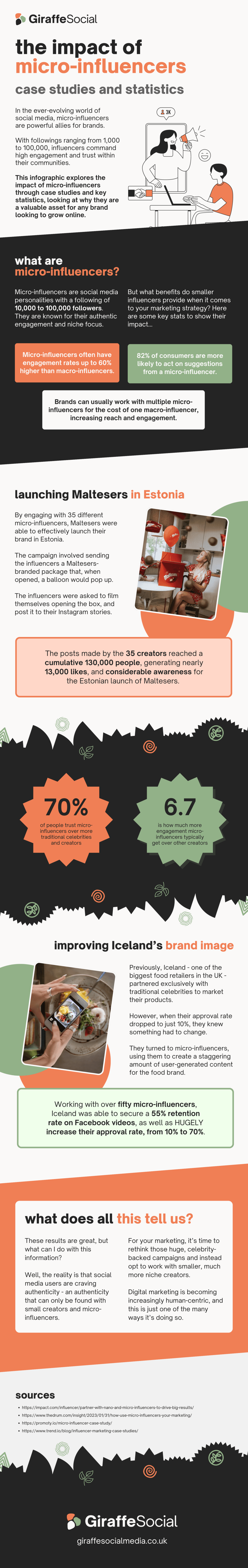 Micro-Influencers: Why You Shouldn't Overlook Don't Overlook The Advantages Of Micro-Influence 10 micro influencer infographic