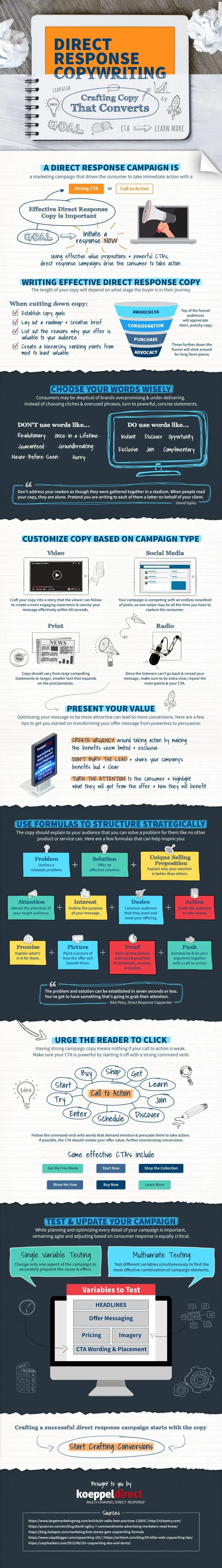 Direct Response Copywriting Infographic