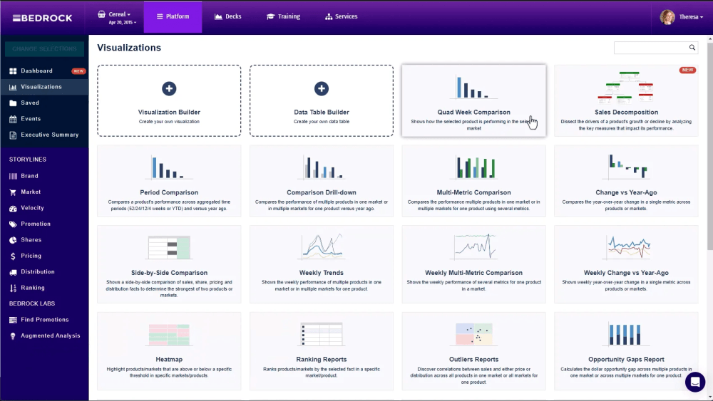 Bedrock: Leveraging AI and ML To Turn CPG Data Into Retail Wins 15 Bedrock Analytics: Visualizations