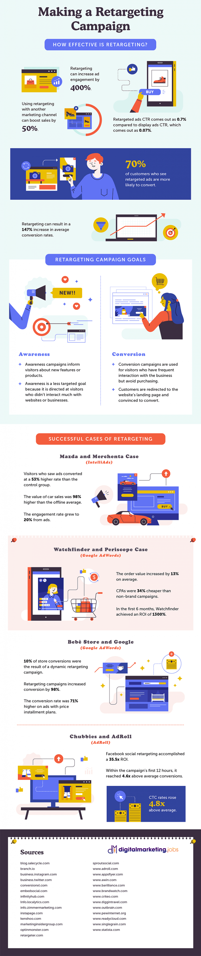 Everything You Needed to Know About Retargeting and Remarketing! 35 Making a Retargeting Campaign