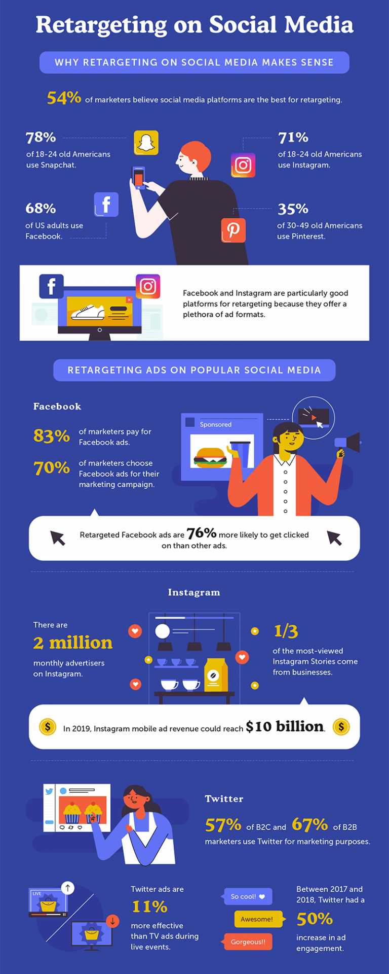 Everything You Needed to Know About Retargeting and Remarketing! 34 Social Media Retargeting