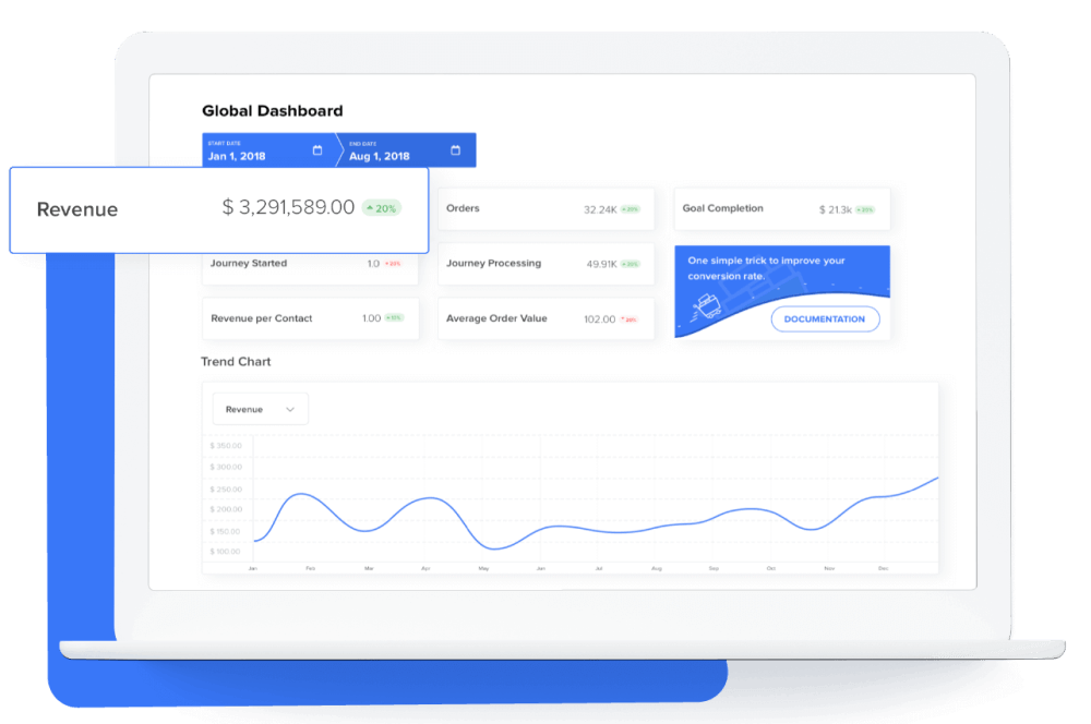 Carts Guru: Marketing Automation for Ecommerce 34 Ecommerce Performance Dashboard