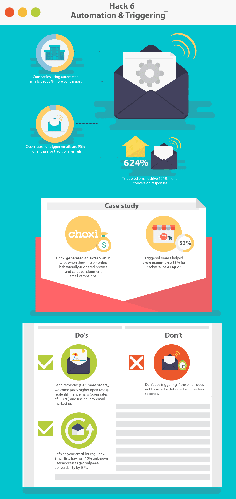 A Guide To Optimize Your Email Open, Click-Through, and Conversion Rates 76 Email Automation and Triggering