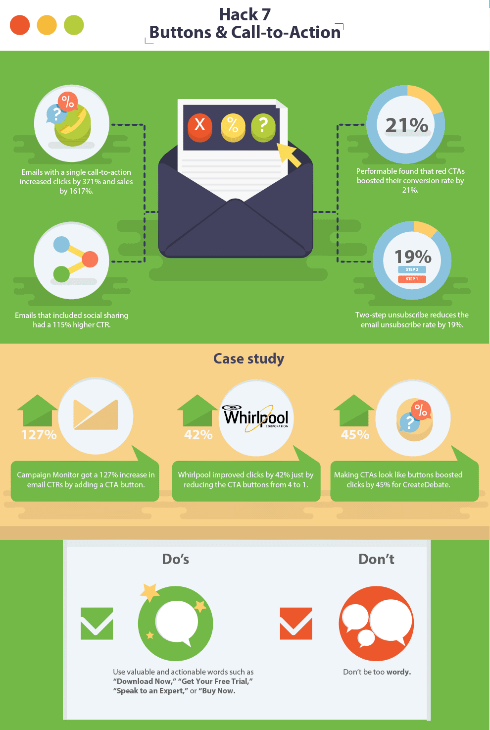 A Guide To Optimize Your Email Open, Click-Through, and Conversion Rates 77 Email Call-To-Action Optimization