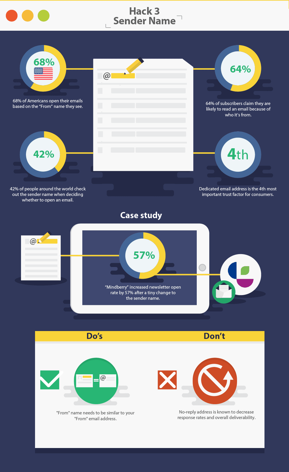 A Guide To Optimize Your Email Open, Click-Through, and Conversion Rates 73 Email Sender Name Optimization