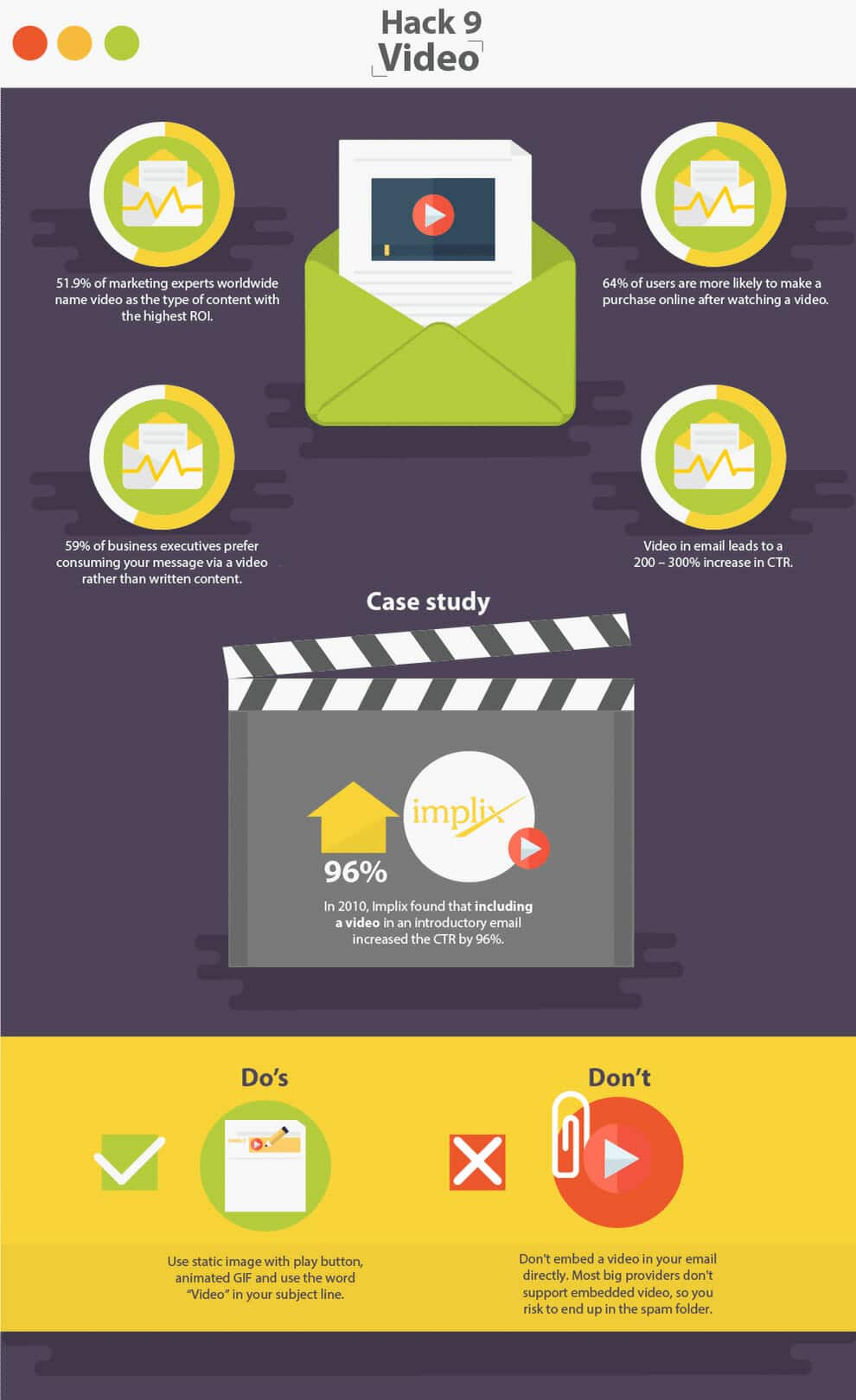 A Guide To Optimize Your Email Open, Click-Through, and Conversion Rates 79 Email Video Optimization