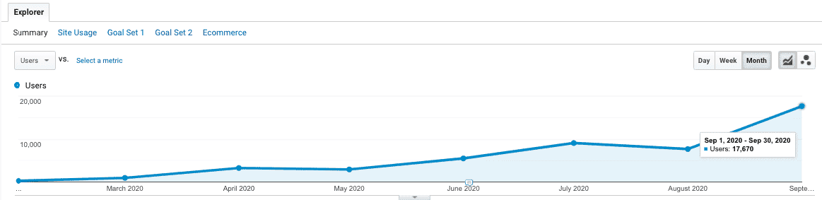 Google Analytics After Rebranding Lemon.io