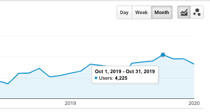 google-analytics-before-rebranding-1