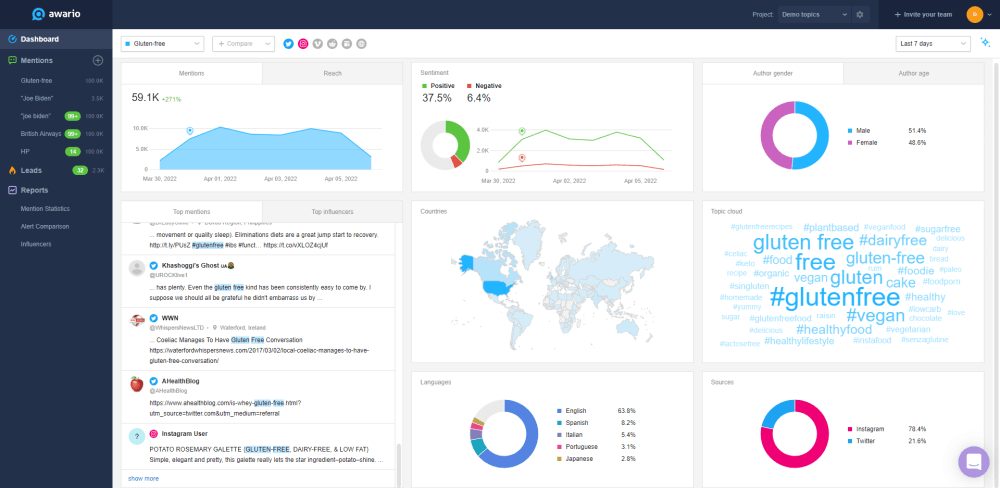 Three Ways Marketing Agencies Are Innovating and Growing Value With Their Clients 25 Awario Social Listening