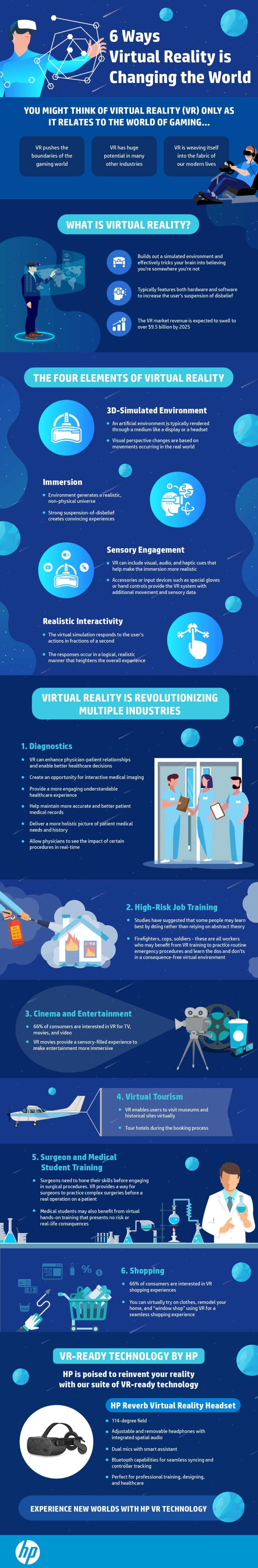 what is virtual reality infographic