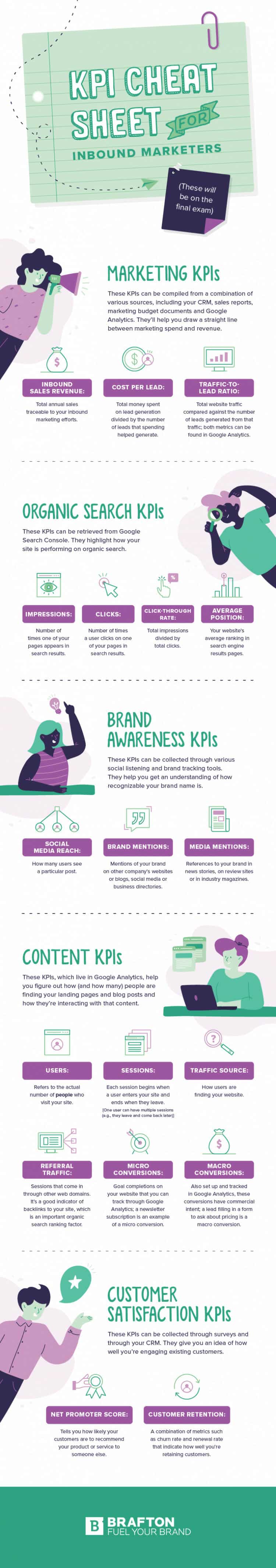 What Are The Most Common Key Performance Indicators (KPIs) in Digital Marketing? 10 digital marketing kpis